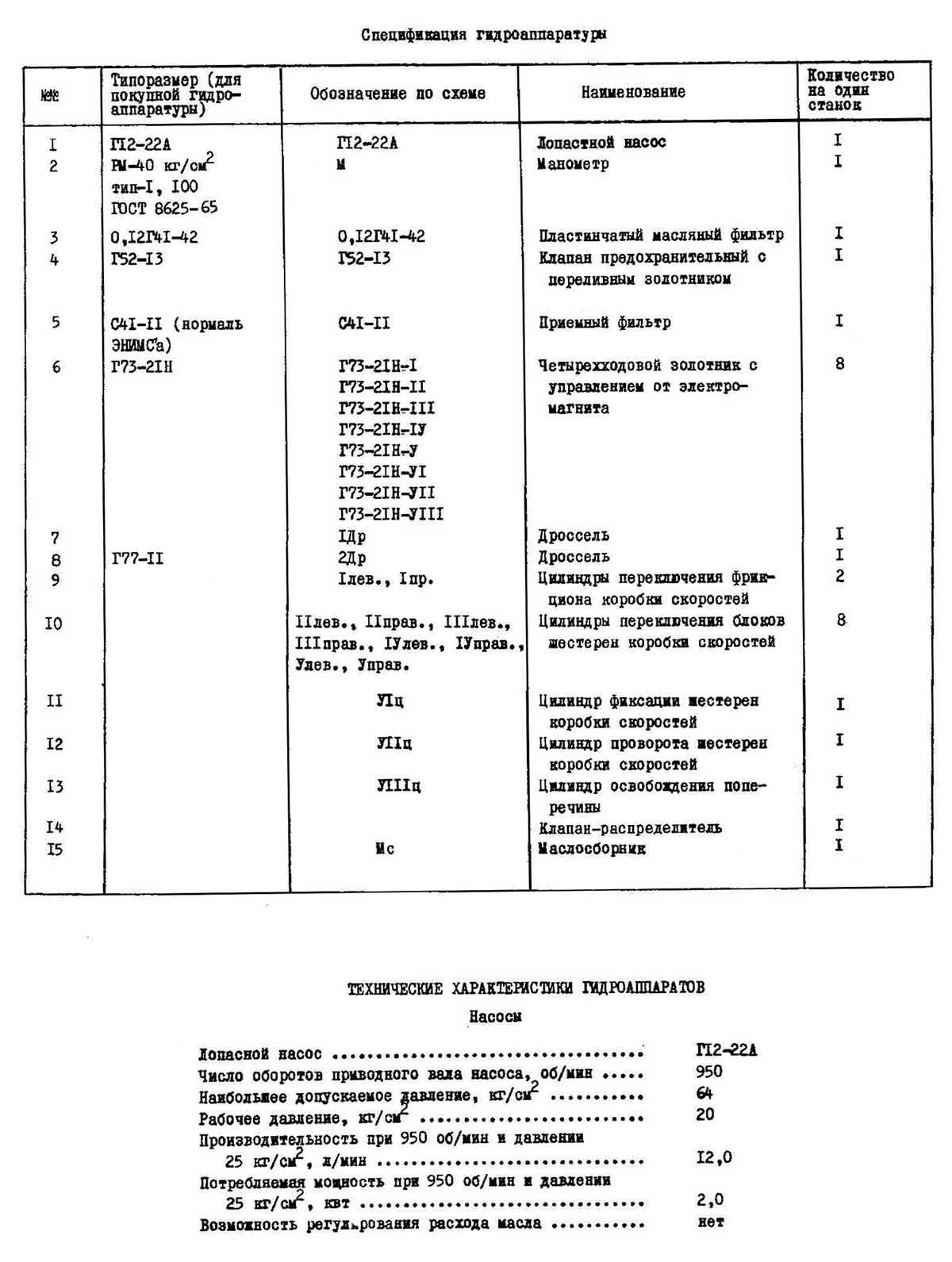 Специфікація гідроапаратури токарно-карусельного верстата 154 та 1531М1 Специфікація гідроапаратури токарно-карусельного верстата 1541 та 1531М